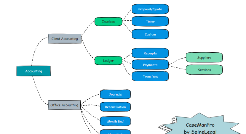 Legal Accounting: CasemanPro’s New Legal Accounting Software
