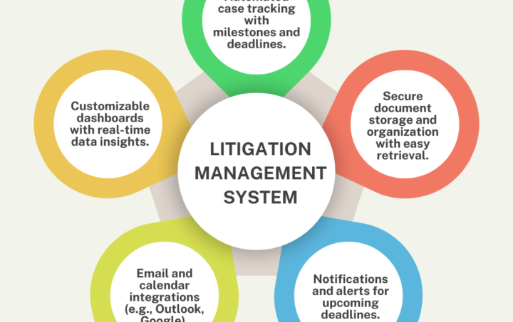 Litigation management system – streamlining legal processes
