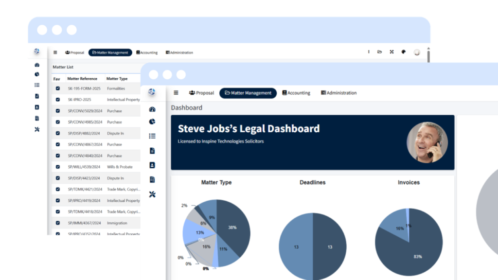 SpineLegal Legal software UK interface showcasing legal matter management dashboard with pie charts for Law Firm Accounting Software