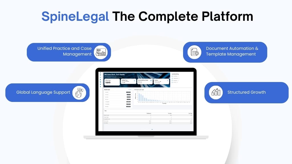 SpineLegal Software: Unified practice management and document automation with global language support for structured growth.