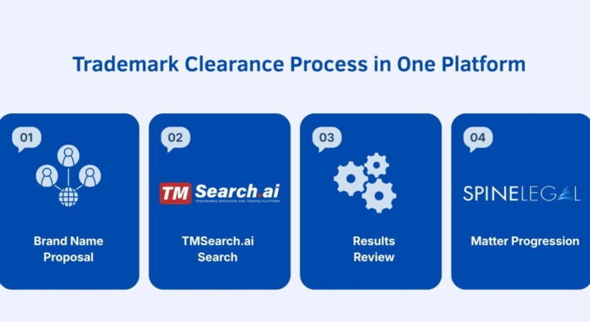 SpineLegal Integrates with TMSearch.ai: Global Trademark Search Software